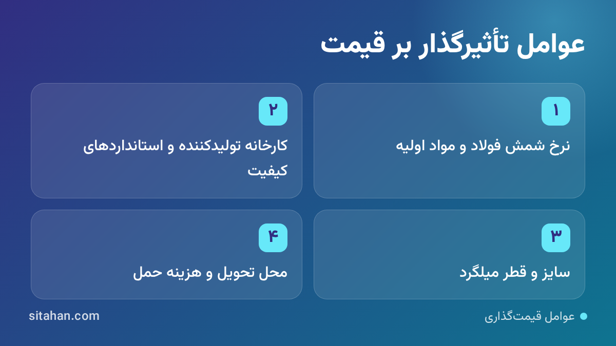 نمودار عوامل مؤثر بر قیمت شامل نرخ شمش، کارخانه، سایز و محل تحویل