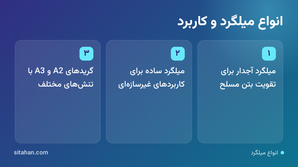 مقایسه بصری میلگرد آجدار و ساده و نمایش تفاوت برجستگیهای سطحی