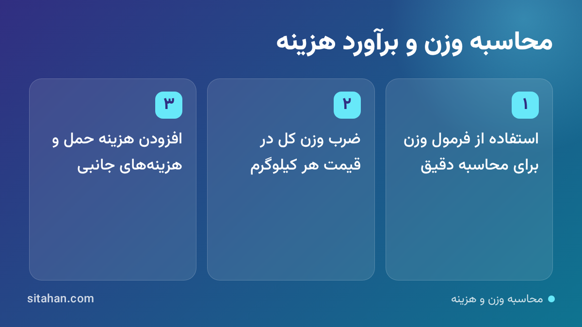 فرمول محاسبه وزن میلگرد و مثال عددی برای قطر ۱۶ میلیمتر