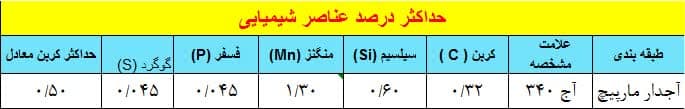 ترکیبات شیمیایی میلگرد A2