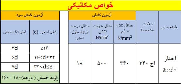 خواص مکانیکی میلگرد A2