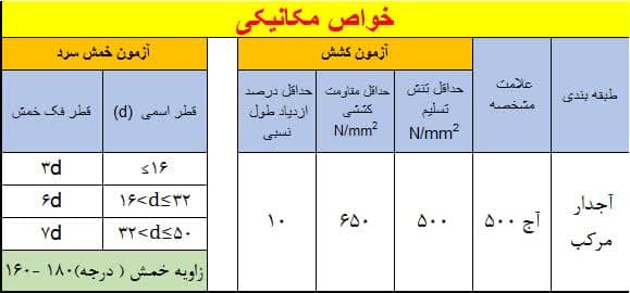 خواص مکانیکی میلگرد A4