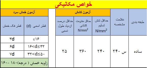 خواص مکانیکی میلگرد ساده