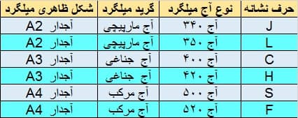 علامت اختصاری میلگرد