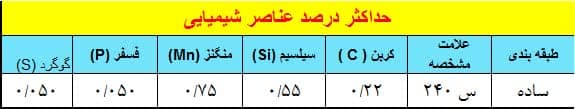 عناصر شیمیایی میلگرد ساده