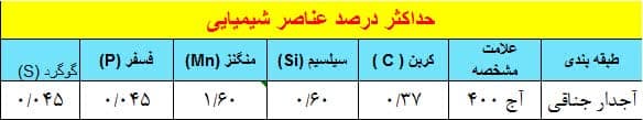 عناصر شیمیایی میلگردA3