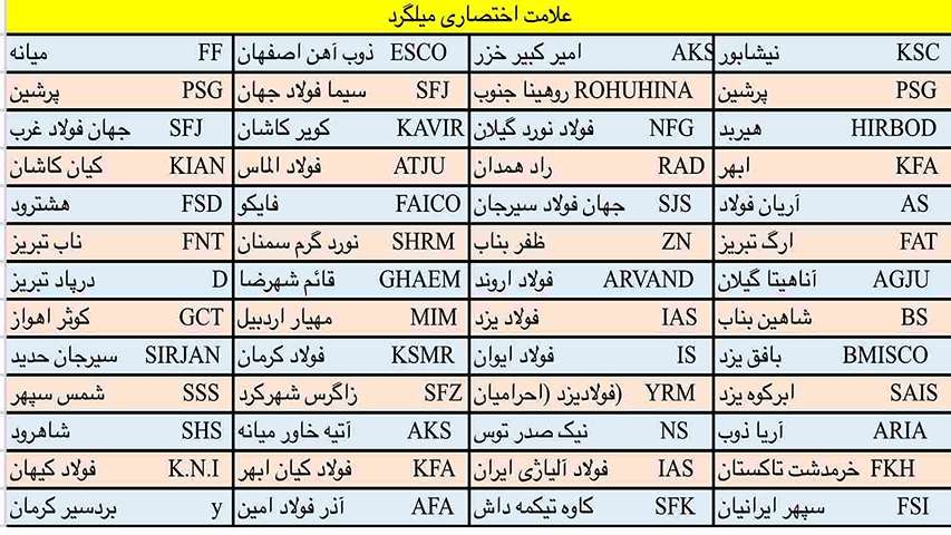 علامت اختصاری میلگرد(1)